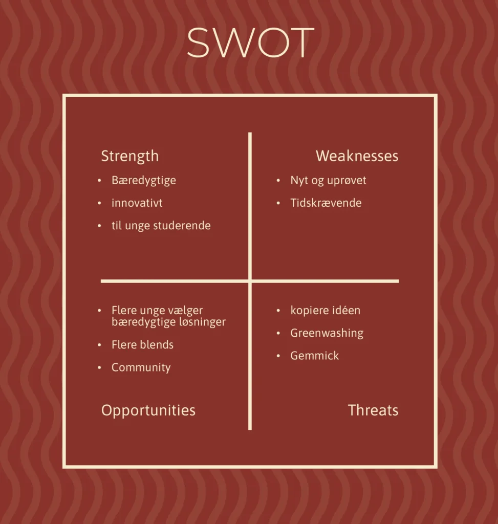 SWOT model til Grumses kampagne